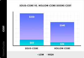 2024 interior door installation cost
