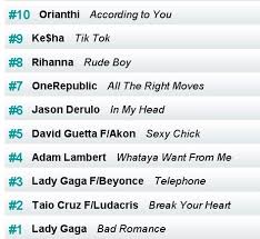 Whataya Want From Me Is 4 On Z100s Top 50 Songs Of 2010