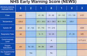 66 Logical Ews Score Chart