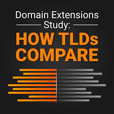Domain Extensions Com Vs Org Net Io 4 Other Tlds 2019