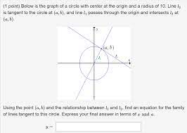 graph of a circle with center
