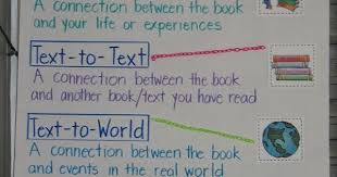 Making Connections As You Read Anchor Chart 6th Grade Blog
