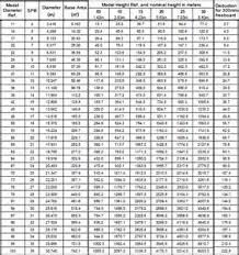 Heating Oil Tank Sizes Sizing Lp Gas Lines Chart Oil Tank