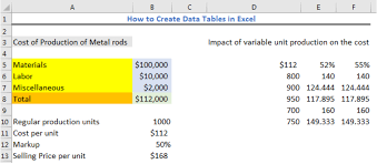 How To Create Data Tables In Excel Excelchat