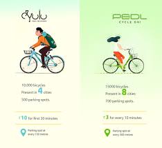Comparison Chart For Bicycle Sharing