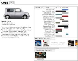 Nissan Cube Touchup Paint Codes Image Galleries Brochure
