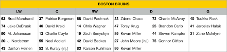 2019 Nhl First Round Playoff Preview Boston Bruins Vs