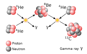 Triple Alpha Process Wikipedia