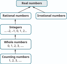 1 4 Decimals Mathematics Libretexts