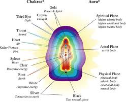 The Meaning Of Human Aura Color According To Psychology