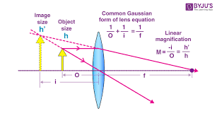 What Is Lens Formula Calculating