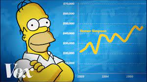 what homer simpson s 100 jobs tell us