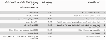 الاهلي نقاط لك في البنك مقارنة بين