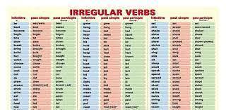 spanish irregular verbs in the present