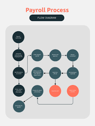 payroll process flow diagram template
