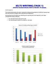 Sample Essay Band       IELTS online preparation course training     SlideShare IELTS Writing Sample IELTS Essay Topics Good Luck IELTS Design Synthesis  English for Writing Research Papers