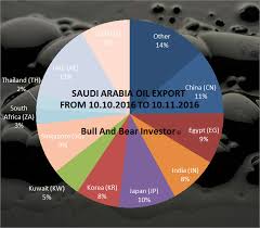 Saudi Arabia The Opec Deal On Cuts Is Coming But Exports