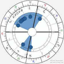 Nedo Nadi Birth Chart Horoscope Date Of Birth Astro