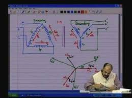 Lecture 34 Three Phase Transformer