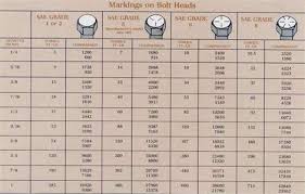 Torque Chart Questions Answers With Pictures Fixya