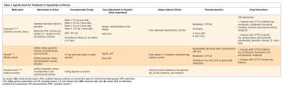 A Review Of Skeletal Muscle Relaxants For Pain Management