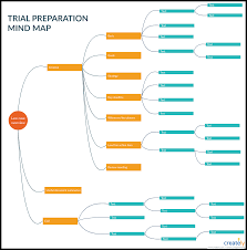 Simplify Legal Process Improvement With These Visualization