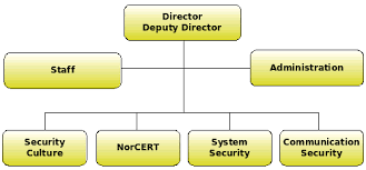 Html5 Creating Organizational Chart Structure Using Css