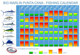 Fishing Calendar Dominican Republic Deep Sea Fishing