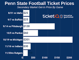 How To Find Cheap Sold Out 2019 Penn State Football Tickets