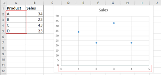 How To Display Text Labels In The X Axis Of Scatter Chart In
