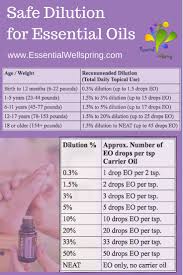 Essential Oil Safety And Dilution For Kids And Adults Www