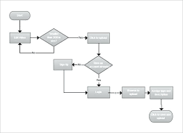 Youtube Process Flow Diagram Wiring Diagram