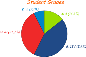 Definition Of Pie Chart Pie Graph