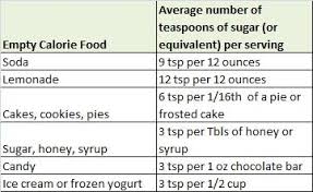 Soda Calorie Chart The Chart Below Shows The Level Of