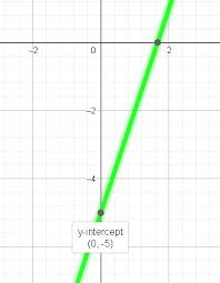 Graph The Given Equation First Plot