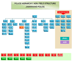 77 Thorough Police Department Hierarchy Chart