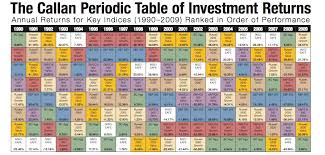 An Illustrated History Of Why Diversification Works Cbs News