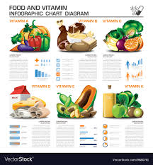 Food And Vitamin Infographic Chart Diagram