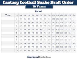Fantasy Football Snake Draft Order 10 Teams