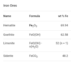 chemical formula of iron ore