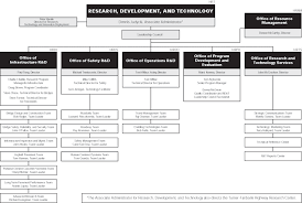 Rd T Organizational Chart Text Description Fy 2002