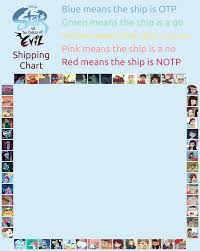 I Made A Shipping Chart Template With 56 Characters From