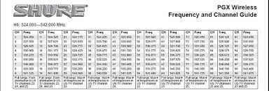 Shure Pgx Professional Wireless System For Guitar H6 Frequency Group 524 000 542 000 Mhz