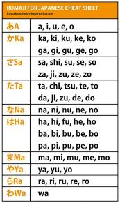A Guide To Japanese Alphabetization Romaji