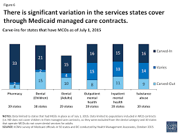 Medicaid Reforms To Expand Coverage Control Costs And