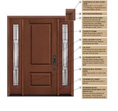 fiberglass door features entry doors