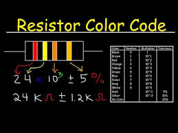 Videos Matching Resistor Color Code Chart Tutorial Review