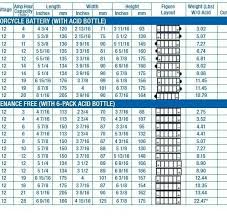 Truck Battery Size Chart Prosvsgijoes Org
