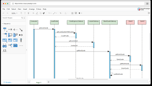 Sequence Diagram Online Tool gambar png