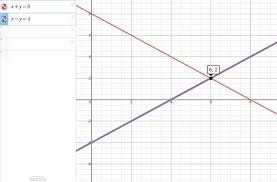 Solution Solve Each System Graphically